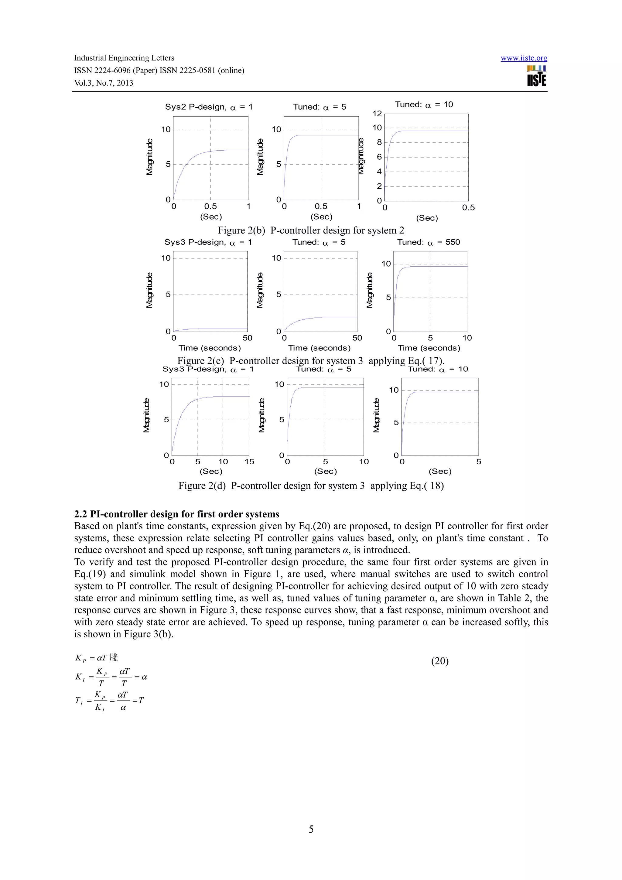 Industrial Engineering Letters www.iiste.org
ISSN 2224-6096 (Paper) ISSN 2225-0581 (online)
Vol.3, No.7, 2013
5
Figure 2(b) P-controller design for system 2
Figure 2(c) P-controller design for system 3 applying Eq.( 17).
Figure 2(d) P-controller design for system 3 applying Eq.( 18)
2.2 PI-controller design for first order systems
Based on plant's time constants, expression given by Eq.(20) are proposed, to design PI controller for first order
systems, these expression relate selecting PI controller gains values based, only, on plant's time constant . To
reduce overshoot and speed up response, soft tuning parameters α, is introduced.
To verify and test the proposed PI-controller design procedure, the same four first order systems are given in
Eq.(19) and simulink model shown in Figure 1, are used, where manual switches are used to switch control
system to PI controller. The result of designing PI-controller for achieving desired output of 10 with zero steady
state error and minimum settling time, as well as, tuned values of tuning parameter α, are shown in Table 2, the
response curves are shown in Figure 3, these response curves show, that a fast response, minimum overshoot and
with zero steady state error are achieved. To speed up response, tuning parameter α can be increased softly, this
is shown in Figure 3(b).
牋P
P
I
P
I
I
K T
K T
K
T T
K T
T T
K
α
α
α
α
α
=
= = =
= = =
(20)
0 0.5
0
2
4
6
8
10
12
(Sec)
Magnitude
Tuned: α = 10
0 0.5 1
0
5
10
(Sec)
Magnitude
Sys2 P-design, α = 1
0 0.5 1
0
5
10
(Sec)
Magnitude
Tuned: α = 5
0 50
0
5
10
Time (seconds)
Magnitude
Sys3 P-design, α = 1
0 50
0
5
10
Time (seconds)
Magnitude
Tuned: α = 5
0 5 10
0
5
10
Time (seconds)
Magnitude
Tuned: α = 550
0 5 10 15
0
5
10
(Sec)
Magnitude
Sys3 P-design, α = 1
0 5 10
0
5
10
(Sec)
Magnitude
Tuned: α = 5
0 5
0
5
10
(Sec)
Magnitude
Tuned: α = 10
 