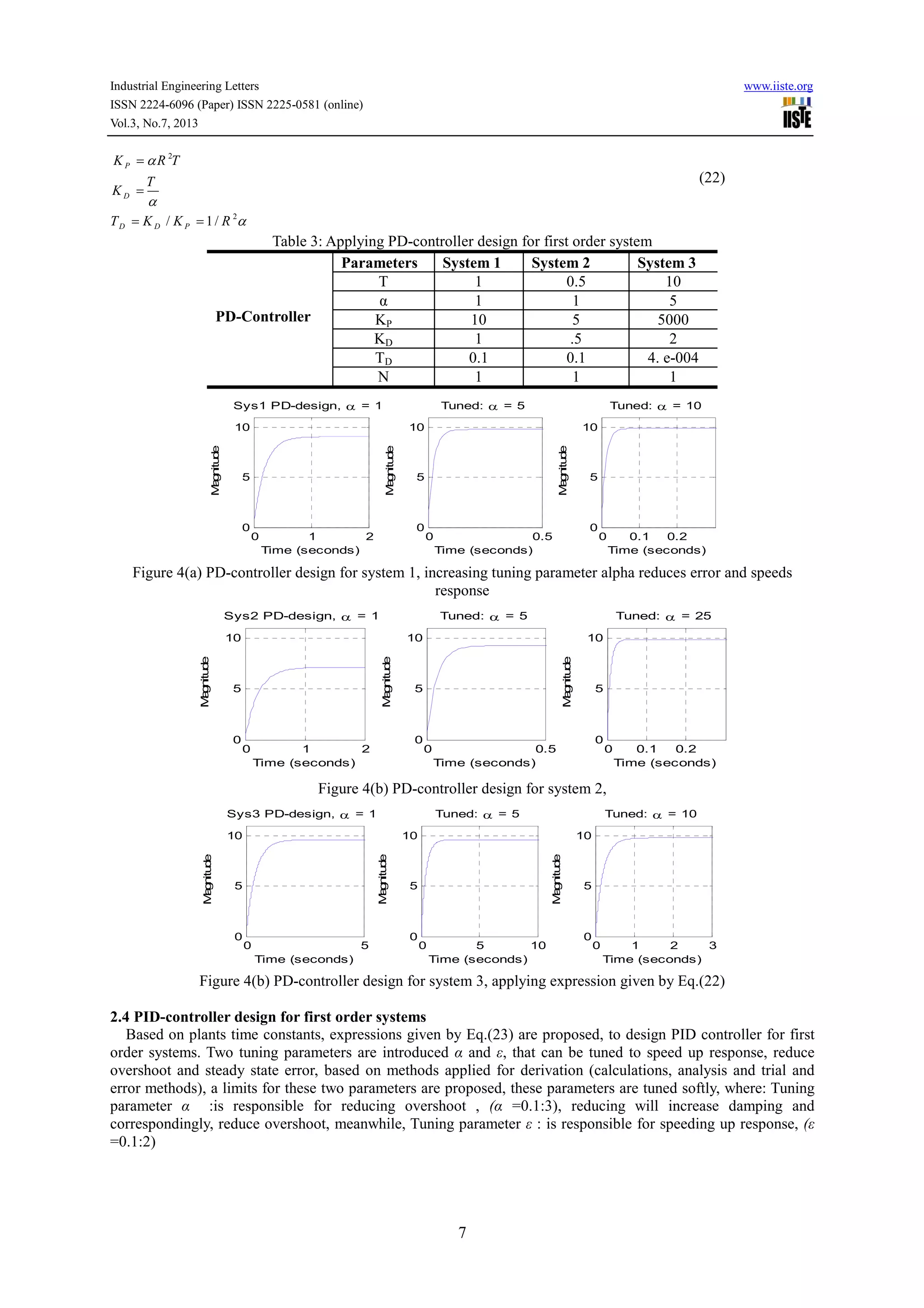 Industrial Engineering Letters www.iiste.org
ISSN 2224-6096 (Paper) ISSN 2225-0581 (online)
Vol.3, No.7, 2013
7
2
2
/ 1/
P
D
D D P
K R T
T
K
T K K R
α
α
α
=
=
= =
(22)
Table 3: Applying PD-controller design for first order system
PD-Controller
Parameters System 1 System 2 System 3
T 1 0.5 10
α 1 1 5
KP 10 5 5000
KD 1 .5 2
TD 0.1 0.1 4. e-004
N 1 1 1
Figure 4(a) PD-controller design for system 1, increasing tuning parameter alpha reduces error and speeds
response
Figure 4(b) PD-controller design for system 2,
Figure 4(b) PD-controller design for system 3, applying expression given by Eq.(22)
2.4 PID-controller design for first order systems
Based on plants time constants, expressions given by Eq.(23) are proposed, to design PID controller for first
order systems. Two tuning parameters are introduced α and ε, that can be tuned to speed up response, reduce
overshoot and steady state error, based on methods applied for derivation (calculations, analysis and trial and
error methods), a limits for these two parameters are proposed, these parameters are tuned softly, where: Tuning
parameter α :is responsible for reducing overshoot , (α =0.1:3), reducing will increase damping and
correspondingly, reduce overshoot, meanwhile, Tuning parameter ε : is responsible for speeding up response, (ε
=0.1:2)
0 0.5
0
5
10
Time (seconds)
Magnitude
Tuned: α = 5
0 1 2
0
5
10
Time (seconds)
Magnitude
Sys1 PD-design, α = 1
0 0.1 0.2
0
5
10
Time (seconds)
Magnitude
Tuned: α = 10
0 0.5
0
5
10
Time (seconds)
Magnitude
Tuned: α = 5
0 1 2
0
5
10
Time (seconds)
Magnitude
Sys2 PD-design, α = 1
0 0.1 0.2
0
5
10
Time (seconds)
Magnitude
Tuned: α = 25
0 5 10
0
5
10
Time (seconds)
Magnitude
Tuned: α = 5
0 5
0
5
10
Time (seconds)
Magnitude
Sys3 PD-design, α = 1
0 1 2 3
0
5
10
Time (seconds)
Magnitude
Tuned: α = 10
 