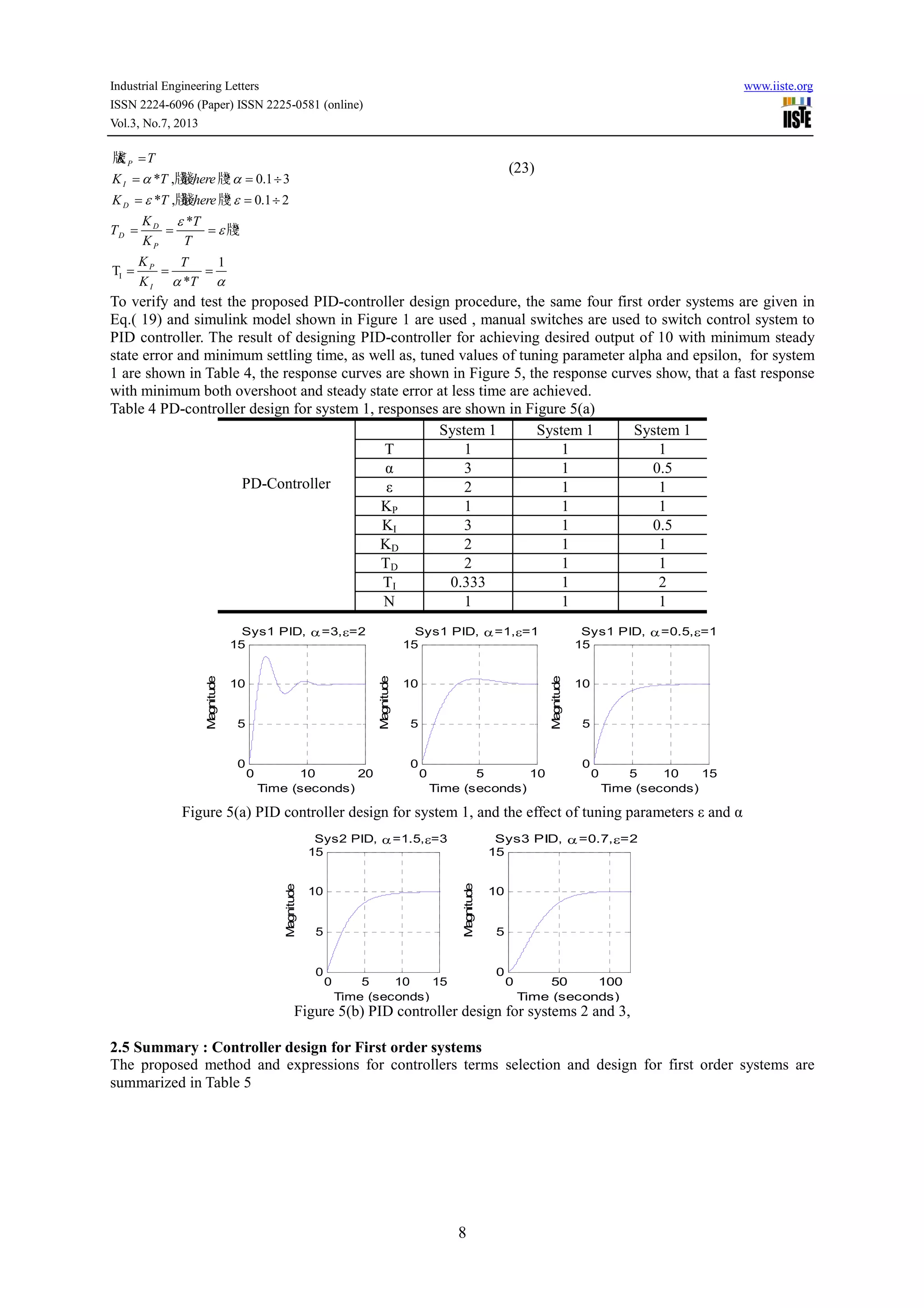 Industrial Engineering Letters www.iiste.org
ISSN 2224-6096 (Paper) ISSN 2225-0581 (online)
Vol.3, No.7, 2013
8
I
牋
* ,牋牋 牋? 0.1 3
* ,牋牋 牋? 0.1 2
*
牋?
1
T
*
P
I
D
D
D
P
P
I
K T
K T where
K T where
K T
T
K T
K T
K T
α α
ε ε
ε
ε
α α
=
= = ÷
= = ÷
= = =
= = =
(23)
To verify and test the proposed PID-controller design procedure, the same four first order systems are given in
Eq.( 19) and simulink model shown in Figure 1 are used , manual switches are used to switch control system to
PID controller. The result of designing PID-controller for achieving desired output of 10 with minimum steady
state error and minimum settling time, as well as, tuned values of tuning parameter alpha and epsilon, for system
1 are shown in Table 4, the response curves are shown in Figure 5, the response curves show, that a fast response
with minimum both overshoot and steady state error at less time are achieved.
Table 4 PD-controller design for system 1, responses are shown in Figure 5(a)
PD-Controller
System 1 System 1 System 1
T 1 1 1
α 3 1 0.5
ε 2 1 1
KP 1 1 1
KI 3 1 0.5
KD 2 1 1
TD 2 1 1
TI 0.333 1 2
N 1 1 1
Figure 5(a) PID controller design for system 1, and the effect of tuning parameters ε and α
Figure 5(b) PID controller design for systems 2 and 3,
2.5 Summary : Controller design for First order systems
The proposed method and expressions for controllers terms selection and design for first order systems are
summarized in Table 5
0 5 10
0
5
10
15
Time (seconds)
Magnitude
Sys1 PID, α=1,ε=1
0 10 20
0
5
10
15
Time (seconds)
Magnitude
Sys1 PID, α=3,ε=2
0 5 10 15
0
5
10
15
Time (seconds)
Magnitude
Sys1 PID, α=0.5,ε=1
0 5 10 15
0
5
10
15
Time (seconds)
Magnitude
Sys2 PID, α=1.5,ε=3
Magnitude
0 50 100
0
5
10
15
Time (seconds)
Magnitude
Sys3 PID, α=0.7,ε=2
 