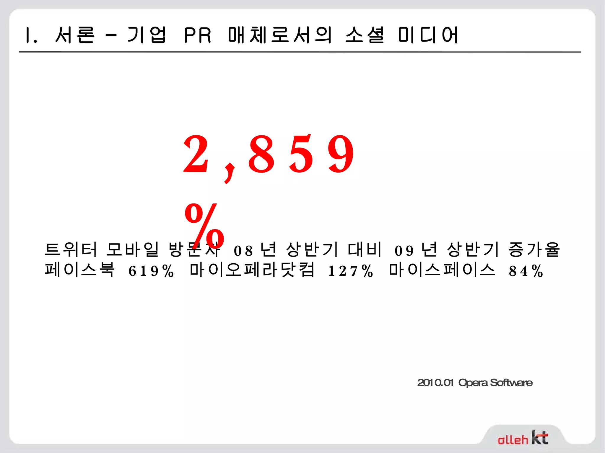I.  서론 – 기업  PR  매체로서의 소셜 미디어 트위터 모바일 방문자  08 년 상반기 대비  09 년 상반기 증가율 페이스북  619%  마이오페라닷컴  127%  마이스페이스  84% 2,859%   2010.01 Opera Software 