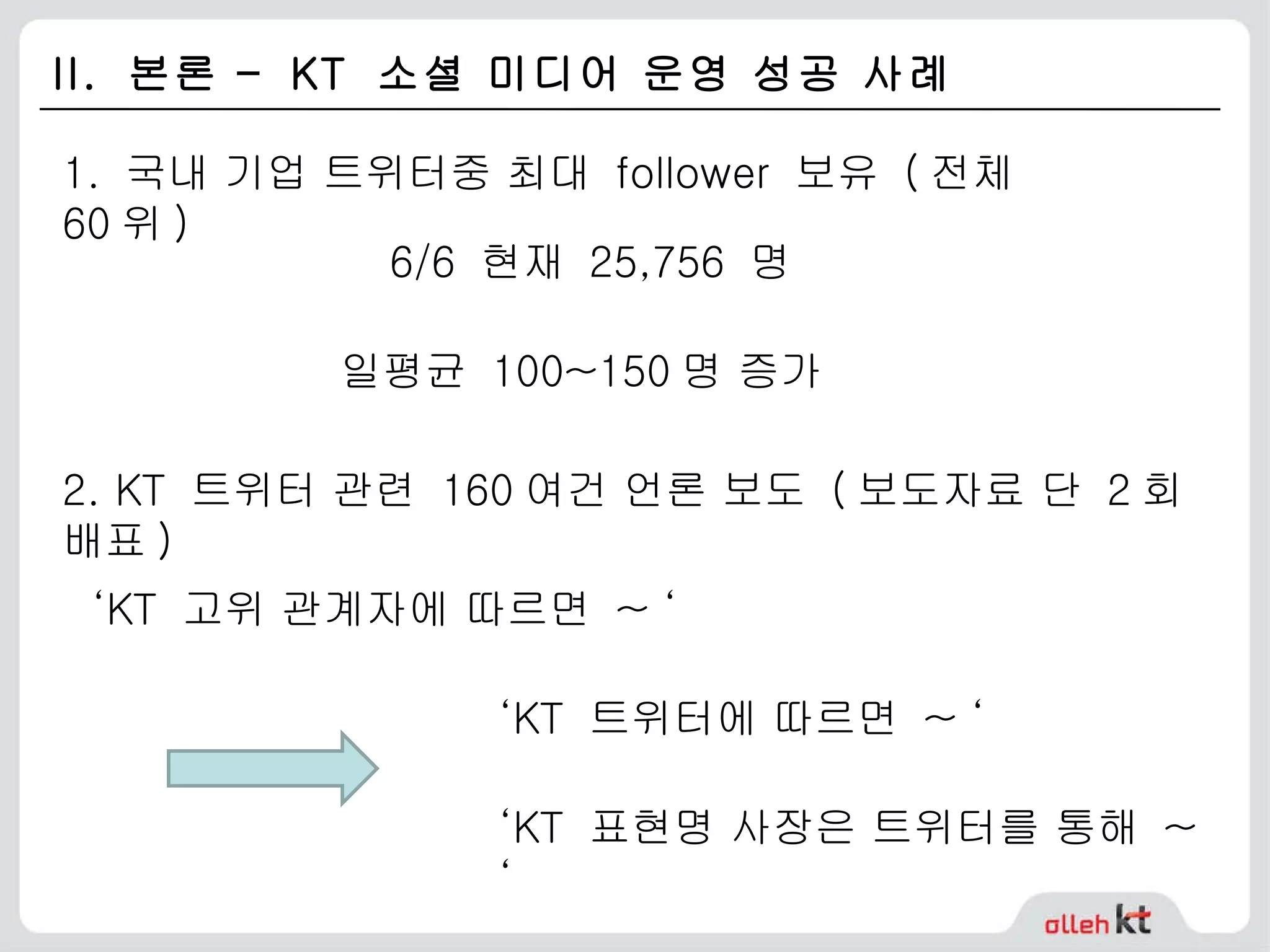 II.  본론 –  KT  소셜 미디어 운영 성공 사례 1.  국내 기업 트위터중 최대  follower  보유  ( 전체  60 위 ) 2. KT  트위터 관련  160 여건 언론 보도  ( 보도자료 단  2 회 배표 )  ‘ KT  고위 관계자에 따르면  ~ ‘ ‘ KT  트위터에 따르면  ~ ‘ ‘ KT  표현명 사장은 트위터를 통해  ~ ‘ 6/6  현재  25,756  명  일평균  100~150 명 증가  