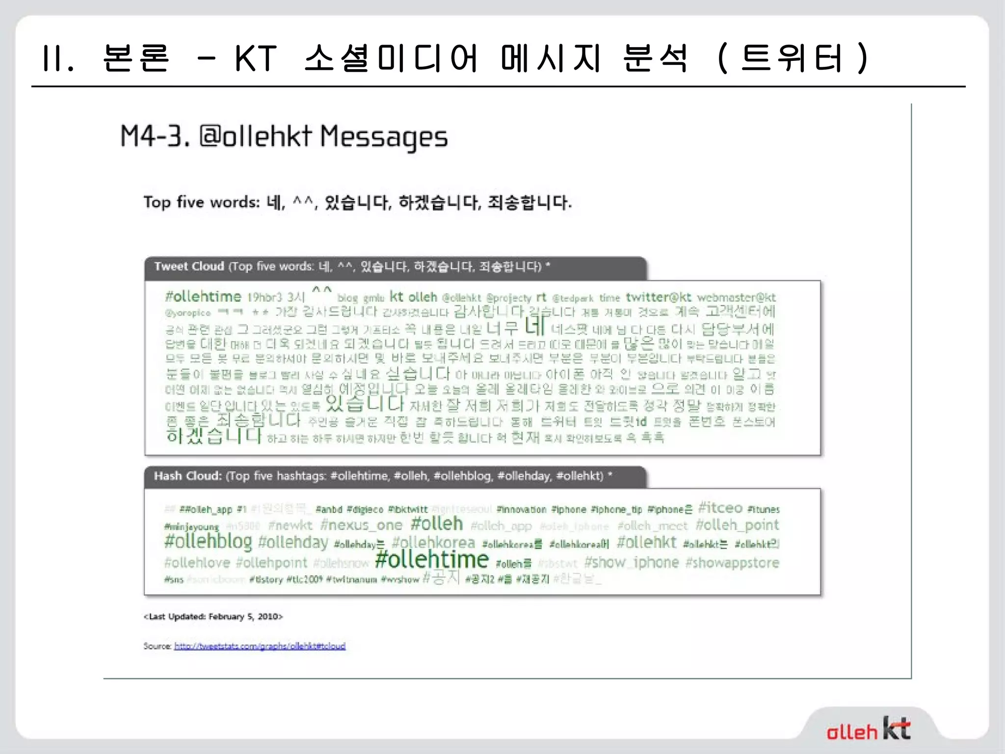 II.  본론  - KT  소셜미디어 메시지 분석  ( 트위터 ) 