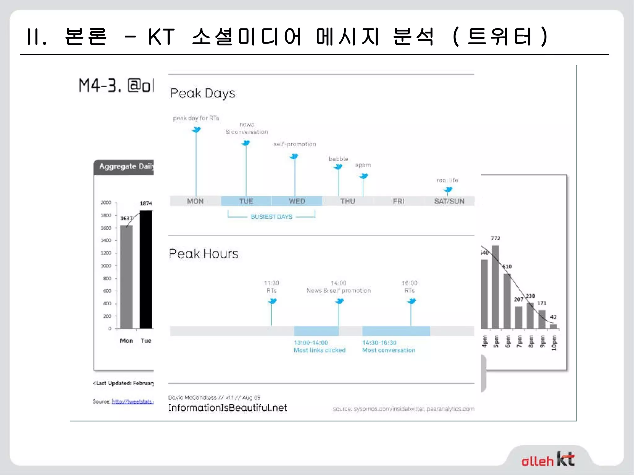 II.  본론  - KT  소셜미디어 메시지 분석  ( 트위터 ) 