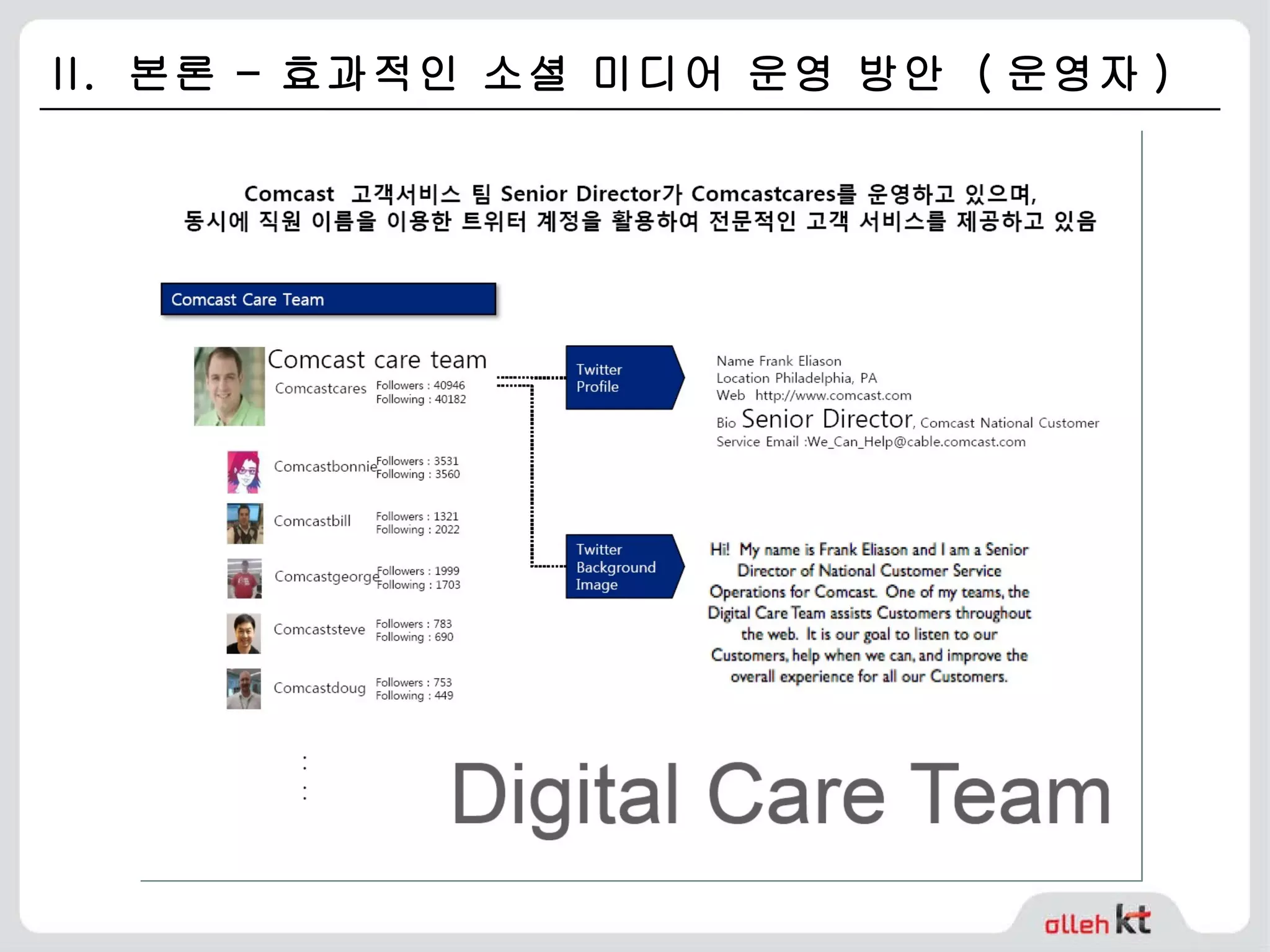 II.  본론 – 효과적인 소셜 미디어 운영 방안  ( 운영자 ) 