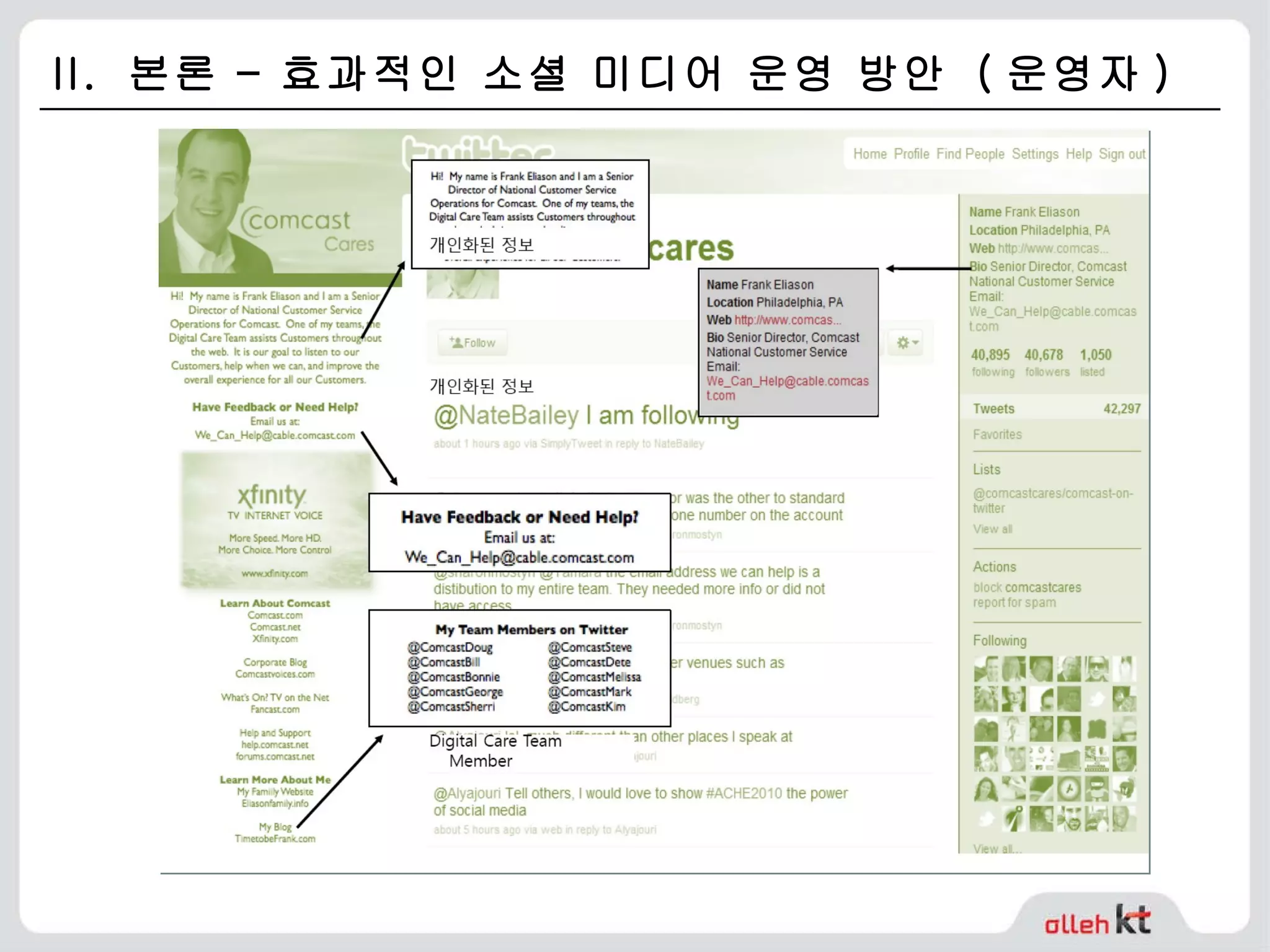 II.  본론 – 효과적인 소셜 미디어 운영 방안  ( 운영자 ) 