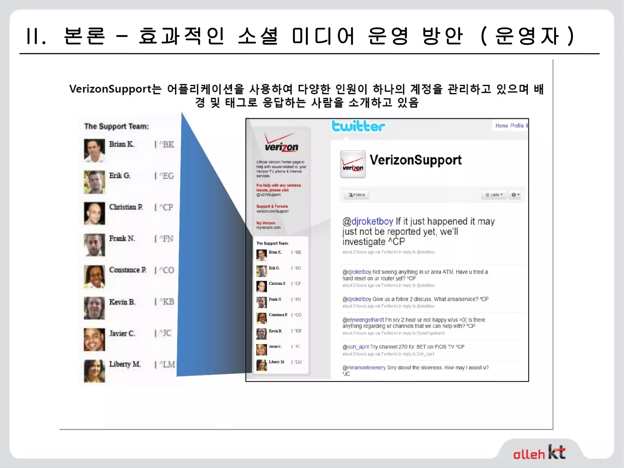 II.  본론 – 효과적인 소셜 미디어 운영 방안  ( 운영자 ) 