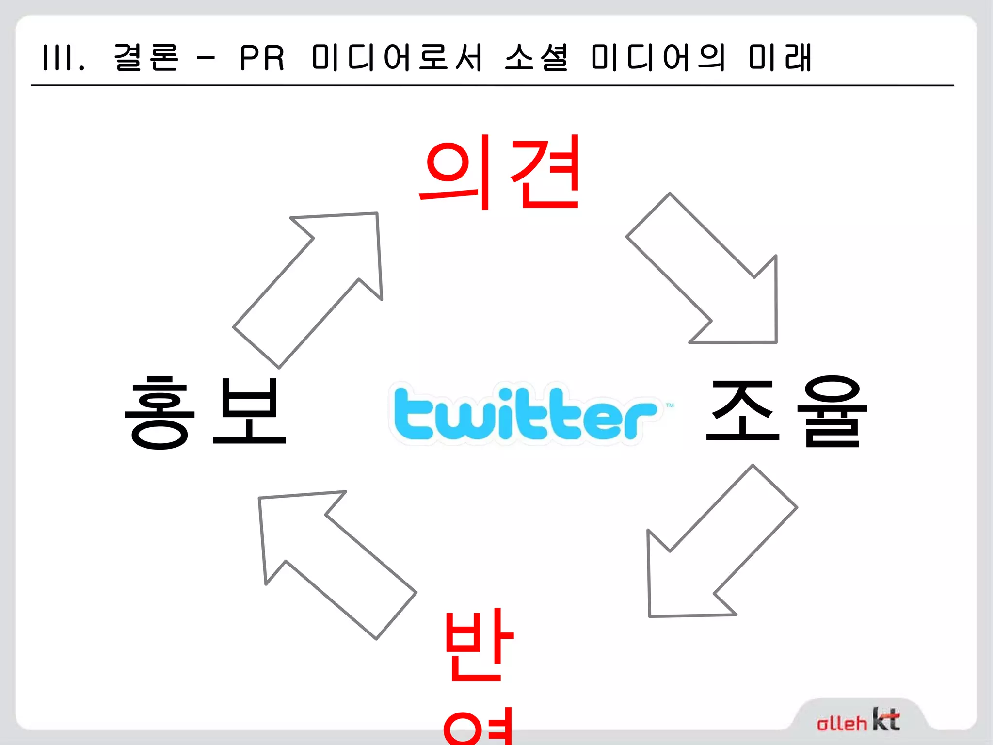 III.  결론 –  PR  미디어로서 소셜 미디어의 미래 의견 조율 반영 홍보 