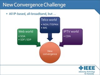 All IP-based, all-broadband, but …
                       Telco world
                       • NGN / TISPAN
                       • IMS
      Web world                         IPTV world
      • SOA                             • CDN
      • SDF / SDP



                           New
                        convergence
 