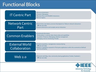 •Service orchestration

 IT Centric Part   •Content / Messaging
                   •Business flows and OSS/BSS interactions
                   •Service registry



Network Centric    •Event driven, low-latency services that depend on Telecom network interactions
                    • See next slide
    Part           •Protocol abstraction and complex service interaction



                   •Contextual information

Common Enablers     •Subscription / customer data / device data and capabilities
                    •Location / Presence / Messaging / Identity management
                    •Charging / service monitoring / Portals



 External World    •Content acquisition, management, revenue sharing
                    • See next slide

 Collaboration     •Platform capabilities exposed to Third party applications within the constraints of defined
                    security and policy




    Web 2.0        •Interwork with Map, chat, community sharing applications (Twitter, Facebook )
                    • See next slide
 