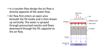 • In a counter flow design the air flow is
directly opposite of the water flow.
• Air flow first enters an open area
beneath the fill media and is then drawn
up vertically. The water is sprayed
through pressurized nozzles and flows
downward through the fill, opposite to
the air flow.
 