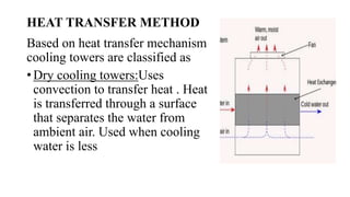 HEAT TRANSFER METHOD
Based on heat transfer mechanism
cooling towers are classified as
• Dry cooling towers:Uses
convection to transfer heat . Heat
is transferred through a surface
that separates the water from
ambient air. Used when cooling
water is less
 