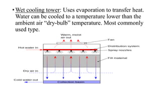 • Wet cooling tower: Uses evaporation to transfer heat.
Water can be cooled to a temperature lower than the
ambient air “dry-bulb” temperature. Most commonly
used type.
 