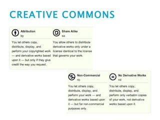 Copyright, Fair Use, and Creative Commons | PPT