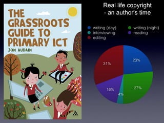 Real life copyright
- an author's time
 