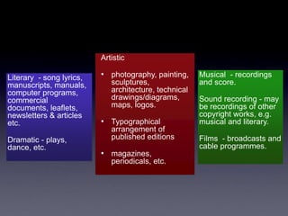 Artistic

Literary - song lyrics,   • photography, painting,     Musical - recordings
manuscripts, manuals,        sculptures,               and score.
computer programs,           architecture, technical
commercial                   drawings/diagrams,        Sound recording - may
documents, leaflets,         maps, logos.              be recordings of other
newsletters & articles                                 copyright works, e.g.
etc.                      • Typographical              musical and literary.
                             arrangement of
Dramatic - plays,            published editions        Films - broadcasts and
dance, etc.                                            cable programmes.
                          • magazines,
                             periodicals, etc.
 