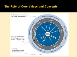 ค่านิยมและแนวคิดหลัก New core values and concepts | PDF