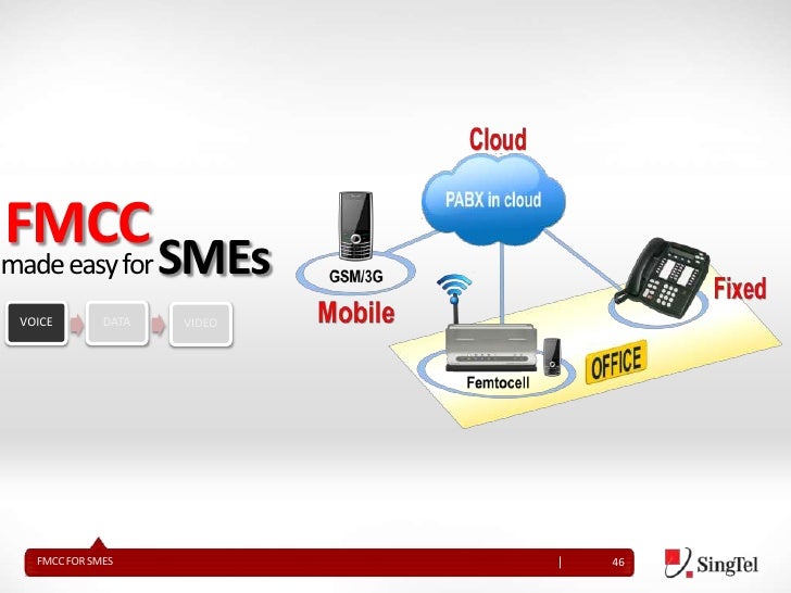 Valid NCS-Core Real Test