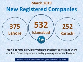 March 2019
New Registered Companies
Sajid Imtiaz: Creative Director Graymatter Communications
375
Lahore
532
Islamabad
252
Karachi
Trading, construction, information technology, services, tourism
and food & beverages are steadily growing sectors in Pakistan.
 
