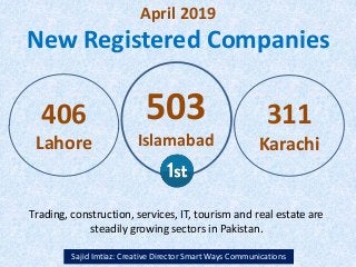 April 2019
New Registered Companies
Sajid Imtiaz: Creative Director Smart Ways Communications
406
Lahore
503
Islamabad
311
Karachi
Trading, construction, services, IT, tourism and real estate are
steadily growing sectors in Pakistan.
 