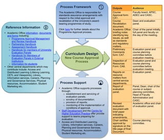 Process Framework                          Outputs           Audience
                                             The Academic Office is responsible for      Course            Faculty board, APSC,
                                             standards assurance arrangements with       Approval form:    ADEC and CASC.
                                             respect to the initial approval and         CA1.
                                             revalidation of the University's award-     Course            Dean and evaluation
                                             bearing programmes of study.                Revalidation      panel.
 Reference Information                                                                   document.
                                             Click here for further details about the    Academic Office   Chair of the panel initially,
• Academic Office information, documents     Programme Approval process.                 briefing notes    full panel and faculty on
  and forms including:                                                                   identifying key   the day of the meeting.
    o Programme Approval Management                                                      issues, as well
      and Review Handbook                                                                as standards
    o Partnership Handbook                                                               and regulatory
    o Assessment Handbook                                                                matters.
    o Handbook for members of University                                                 Preliminary       Evaluation panel and
      Evaluation Panels                                                                  Comments          course planning
    o Handbook for Members of
                                                   Curriculum Design                     form: CA7.        committee before
      Evaluation Panels in External               New Course Approval                                      evaluation meeting.
      Institutions                                     Process                           Inspection of     Evaluation panel and
    o Information for students                                                           Resources         course planning
• Other central departments which may                                                    Form: CA8.        committee before
  contribute include: Access and                                                                           evaluation meeting.
  Distributed Learning (Lifelong Learning,                                               Reports on        Evaluation panel.
  CETL and Viewpoints), Library,                                                         resource
  Information services, Careers, Planning                                                matters from
  and Governance Services, Physical                                                      central service
  resources, Accommodation, Student           Process Support                            departments.
  Marketing etc.                                                                         Report of         Panel, Dean, chair of the
                                             • Academic Office supports processes        evaluation        course or subject
                                               through:                                  panel.            planning committee,
                                                 o establishment and servicing of                          Head of Faculty
                                                   evaluation panels;                                      Administration and
                                                 o scrutiny of documentation;                              CASC.
                                                 o provision of reports;                 Revised           Academic office and chair
                                                 o monitoring of the implementation of   evaluation        of evaluation panel.
                                                   conditions of approval.               document with
                                             • Staff Development and the Centre for      brief paper
                                               Higher Education Practice offer provide   indicating
                                               support to teams preparing for            amendments.
                                               evaluation.                               Chair certifies     Course planning
                                             • Access and Distributed Learning,          approval by         committee.
                                               Library, Information services, Careers,   signature on the
                                               Planning and Governance Services,         title page of final

                                                                                         !
                                               Physical resources, Accommodation,        Document.
                                               Student Marketing etc.
 