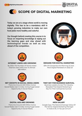 SCOPE OF DIGITAL MARKETING
INTERNET USERS ARE GROWING
NET GROWTH IN SOCIAL MEDIA USERS
DIGITAL ADS ARE GROWING
DEMAND FOR DIGITAL MARKETING
THEY KEY FOR BUSINESS SURVIVAL
HIGH SALARY
By 2023, The Number Of Active Indian
Internet Users Will Grow To Almost
666 Million.
69% Of Companies Are Planning To Hire
More Digital Marketers In 2022-23
There Are Around 400 Million Active
Social Media User In India. Giving Huge Career
Opportunity In Social Media.
Business Leaders Across The Industry
Revealed That Digital Markeitng Is
Key For Their Companies Survival.
There Are Around 400 Million Active
Social Media User In India. Giving Huge Career
Opportunity In Social Media.
Google Says, The National Average Salary Of
The Senior Digital Marketing Manager
In India Is Rs. 4.7 lac per annum
Our thought behind creating this course is to
focus on imparting knowledge & wiping out
the learning gaps and stay ahead with
technological trends as well as stay
ahead of the competition.
Today we are at a stage where world is moving
digitally. This has to be a mandatory skill in
today’s growing industries to make our own
food plate more healthy and colorful.
www.digitalmyclass.com
 