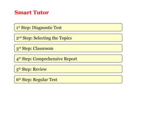 1 st  Step: Diagnostic Test  2 nd  Step: Selecting the Topics  3 rd  Step: Classroom  4 th  Step: Comprehensive Report  5 th  Step: Review  6 th  Step: Regular Test  Smart Tutor 
