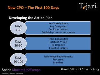 Cpo Process Time New CPO - The First 100 Days | PDF