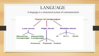 LANGUAGE
A language is a structured system of communication
 