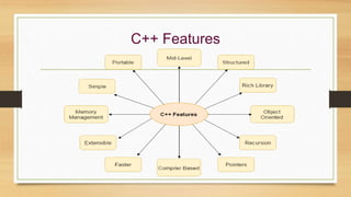 C++ Features
 