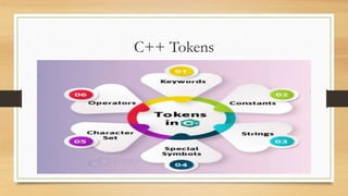 C++ Tokens
 