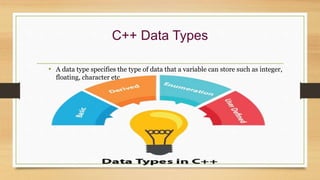 C++ Data Types
• A data type specifies the type of data that a variable can store such as integer,
floating, character etc.
 