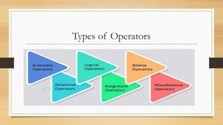 Types of Operators
 