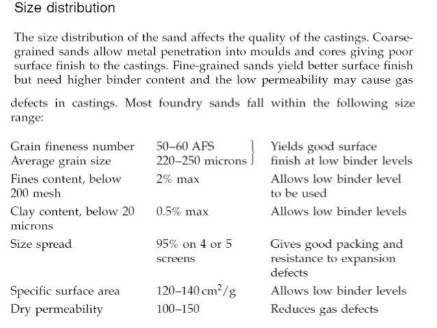 casting sand properties graphs size of grain of sand