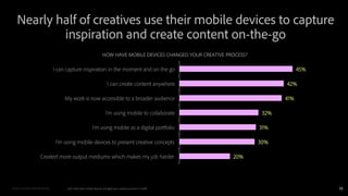 16
20%
30%
31%
32%
41%
42%
45%
Created more output mediums which makes my job harder
I'm using mobile devices to present c...