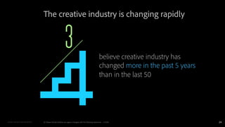 24
The creative industry is changing rapidly
believe creative industry has
changed more in the past 5 years
than in the la...