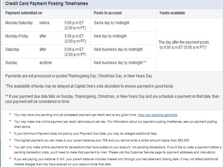 credit card payment schedule