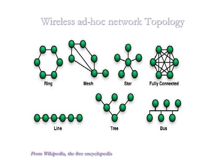 New Cryptographic Protocols For Wireless Ad Hoc Networks
