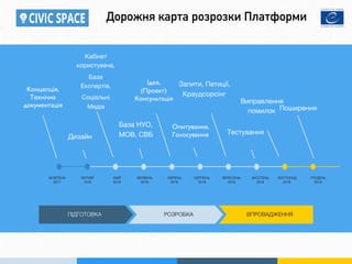 РОЗРОБКАПІДГОТОВКА ВПРОВАДЖЕННЯ
Дорожня карта розрозки Платформи
СЕРПЕНЬ

2018
ВЕРЕСЕНЬ

2018
ЖОСТЕНЬ

2018
ЛИСТОПАД

2018
ГРУДЕНЬ

2018
ЖОВТЕНЬ

2017
ЛЮТИЙ

1018
МАЙ

2018
ЧЕРВЕНЬ

2018
ЛИПЕНЬ

2018
Кабінет
користувача,

База
Експертів,

Соціальні
Медіа
Ідея,
(Проект)
Консультація
Запити, Петиції,
Краудсорсінг
Виправлення
помилок
Дизайн
База НУО,
МОВ, СВБ
Опитування,
Голосування Тестування
Концепція,
Технічна
документація Поширення
 