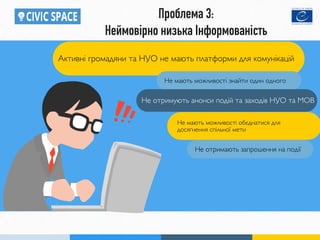 Проблема 3:
Неймовірно низька Інформованість
Активні громадяни та НУО не мають платформи для комунікацій
Не мають можливості знайти один одного
Не отримують анонси подій та заходів НУО та МОВ
Не отримають запрошення на події
Не мають можливості обєднатися для
досягнення спільної мети
 