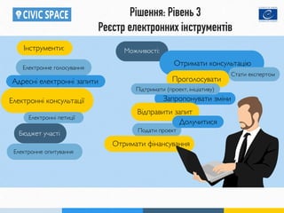 Рішення: Рівень 3
Реєстр електронних інструментів
Електронні консультації
Електронне голосування
Бюджет участі
Електронні петиції
Адресні електронні запити
Інструменти: Можливості:
Запропонувати зміни
Відправити запит
Подати проект
Отримати консультацію
Стати експертом
Отримати фінансування
Проголосувати
Підтримати (проект, ініціативу)
Долучитися
Електронне опитування
 