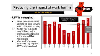 Reducing the impact of work harm