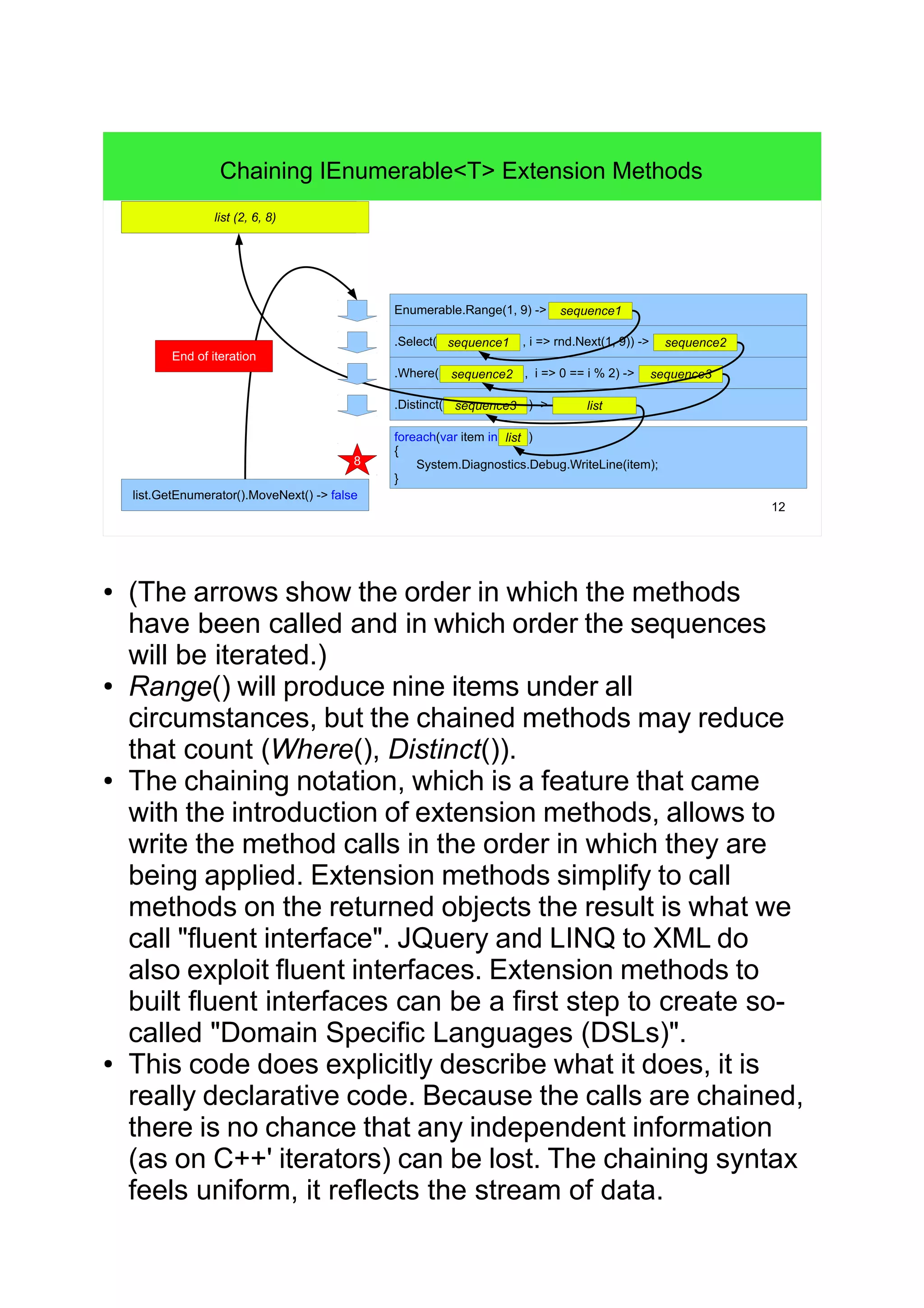 12
Chaining IEnumerable<T> Extension Methods
list
Enumerable.Range(1, 9) ->
.Select( , i => rnd.Next(1, 9)) ->
.Where( , i => 0 == i % 2) ->
.Distinct( ) ->
sequence1
sequence2sequence1
sequence2 sequence3
sequence3 list
foreach(var item in )
{
System.Diagnostics.Debug.WriteLine(item);
}
list
list.GetEnumerator().MoveNext()
-> true
268
list.GetEnumerator().MoveNext() -> false
list (2)list (2, 6)list (2, 6, 8)
End of iteration
● (The arrows show the order in which the methods
have been called and in which order the sequences
will be iterated.)
● Range() will produce nine items under all
circumstances, but the chained methods may reduce
that count (Where(), Distinct()).
● The chaining notation, which is a feature that came
with the introduction of extension methods, allows to
write the method calls in the order in which they are
being applied. Extension methods simplify to call
methods on the returned objects the result is what we
call "fluent interface". JQuery and LINQ to XML do
also exploit fluent interfaces. Extension methods to
built fluent interfaces can be a first step to create so-
called "Domain Specific Languages (DSLs)".
● This code does explicitly describe what it does, it is
really declarative code. Because the calls are chained,
there is no chance that any independent information
(as on C++' iterators) can be lost. The chaining syntax
feels uniform, it reflects the stream of data.
 