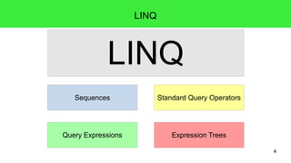 4 
LINQ 
LINQ 
Standard Query Operators 
Sequences 
Query Expressions 
Expression Trees 
 