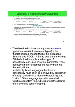 8 
Consistency of Type Hierarchies: Contravariance 
● Let's assume Pianos that Pianists can play "consistently" with static typing: 
– If a Pianist plays Piano, would she be able to play aGrandPiano? 
– Wouldn't rather a Virtuoso play a GrandPiano? (Be warned; there is a twist!) 
Virtuoso 
– This is inconsistent! Because in such an expression (no C#): 
+ Play(player : Pianist) 
aPiano.Play(aPianist) 
Piano 
– aPiano couldn't be legally substituted by a Piano or by a GrandPiano instance! A GrandPiano can only be played by a Virtuoso, 
Pianists are too general! 
– GrandPianos must be playable by more general types, then the play is consistent: 
– We say the parameter type is contravariant to the type, in which Play() is defined. 
– A subtype's override may accept a more generalized type. => "They require less." 
GrandPiano 
+ Play(player : Virtuoso) 
Pianist 
Pianist 
Piano 
+ Play(player : Pianist) 
GrandPiano 
+ Play(player : Person) 
Person 
● The described conformance (covariant return 
types/contravariant parameter types) is the 
theoretical ideal (supported by the languages 
Emerald and POOL-1). Some oop languages (e.g. 
Eiffel) decided to apply another type of 
consistency, esp. also covariant parameter types, 
because it better describes the reality than the 
theoretical ideal. 
● In statically typed languages the desired 
consistency must often be achieved by application 
of design patterns like "double dispatching" and 
"visitor". Other languages provide so-called 
"multiple dispatch" (e.g. CLOS) or get the desired 
effect by using dynamic typing. 
 