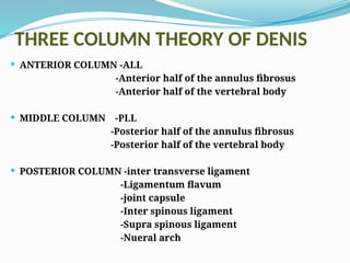 THREE COLUMN THEORY OF DENIS
 ANTERIOR COLUMN -ALL
-Anterior half of the annulus fibrosus
-Anterior half of the vertebral body
 MIDDLE COLUMN -PLL
-Posterior half of the annulus fibrosus
-Posterior half of the vertebral body
 POSTERIOR COLUMN -inter transverse ligament
-Ligamentum flavum
-joint capsule
-Inter spinous ligament
-Supra spinous ligament
-Nueral arch
 
