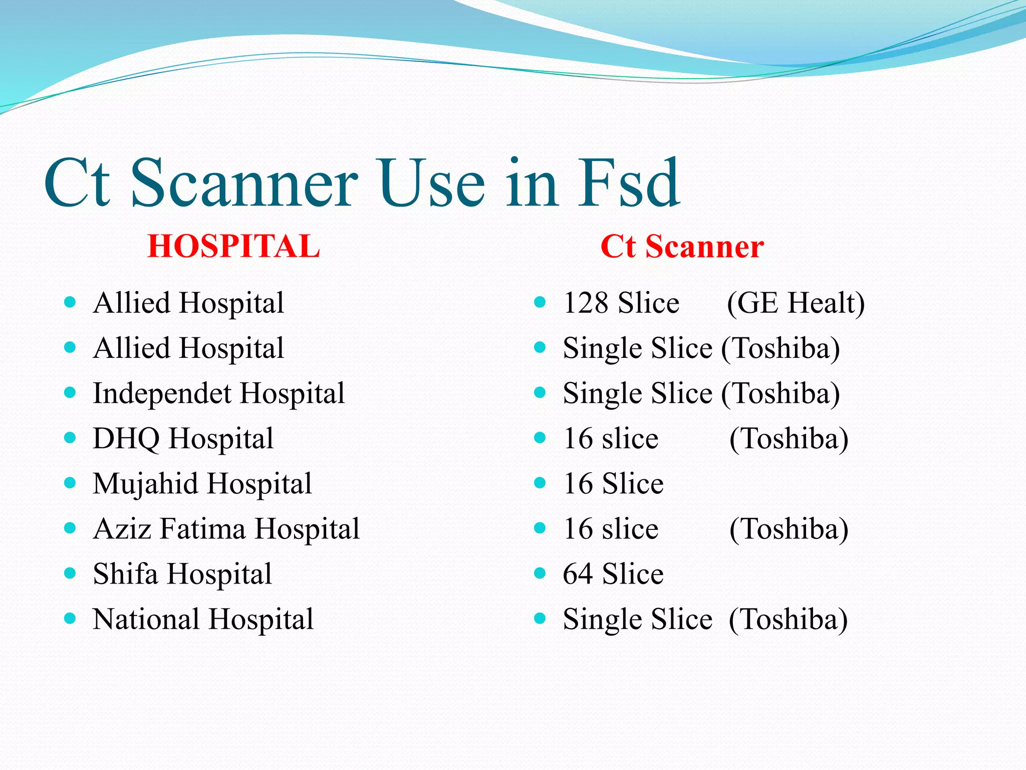 Ct Scanner Use in Fsd
HOSPITAL Ct Scanner
 Allied Hospital
 Allied Hospital
 Independet Hospital
 DHQ Hospital
 Mujahid Hospital
 Aziz Fatima Hospital
 Shifa Hospital
 National Hospital
 128 Slice (GE Healt)
 Single Slice (Toshiba)
 Single Slice (Toshiba)
 16 slice (Toshiba)
 16 Slice
 16 slice (Toshiba)
 64 Slice
 Single Slice (Toshiba)
 
