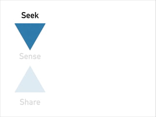 Seek
Sense
Share
 