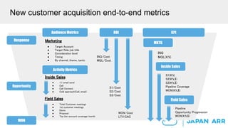 New customer acquisition  end to-end metrics
