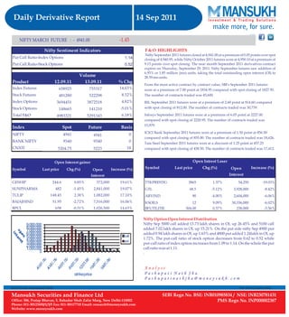 Derivative Report 14th September 2011 By  Mansukh Investment and Trading Solution