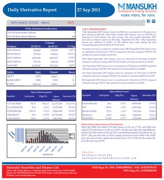 Derivative Report 27 September 2011 By  Mansukh Investment and Trading Solution